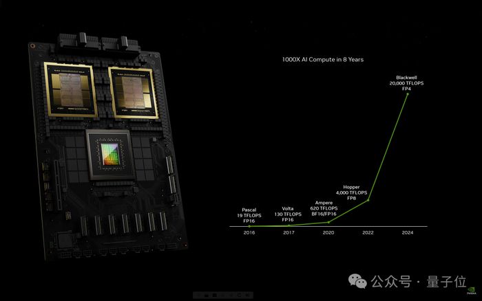 英伟达新核弹B200发布,一台服务器顶一个超算,AI推理30倍加速