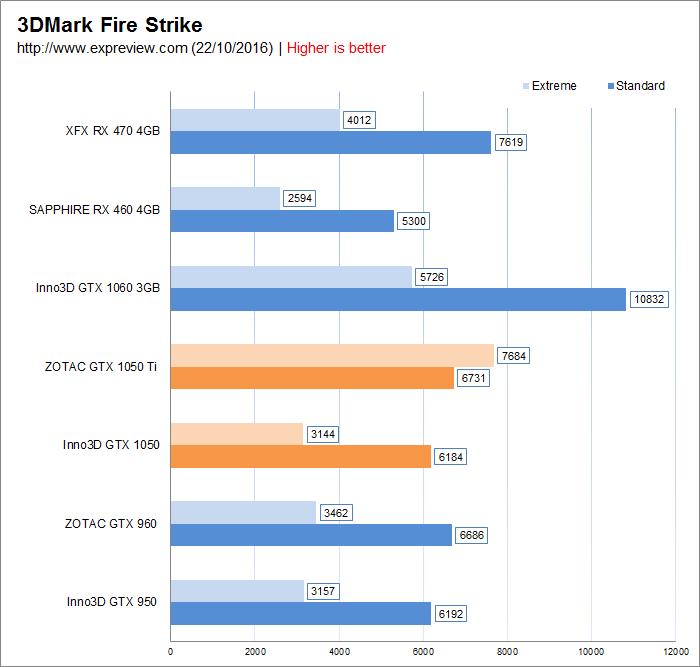 新千元神卡！GTX 1050/1050 Ti首发评测