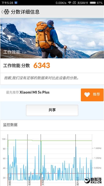 最不一樣的旗艦！小米5S Plus深度評測