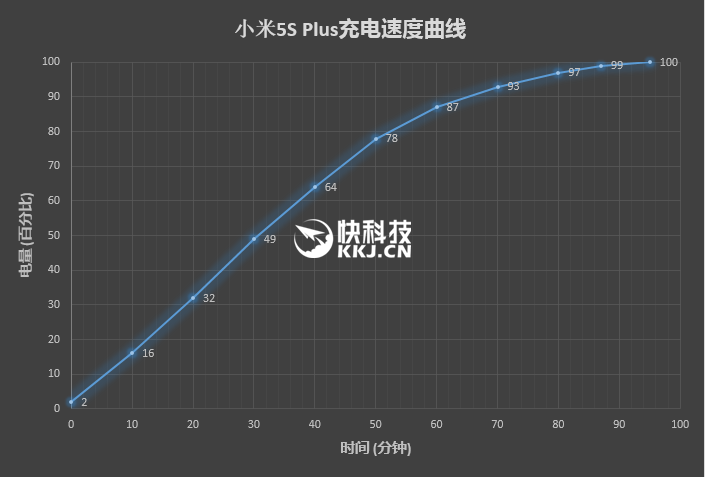 最不一樣的旗艦！小米5S Plus深度評測