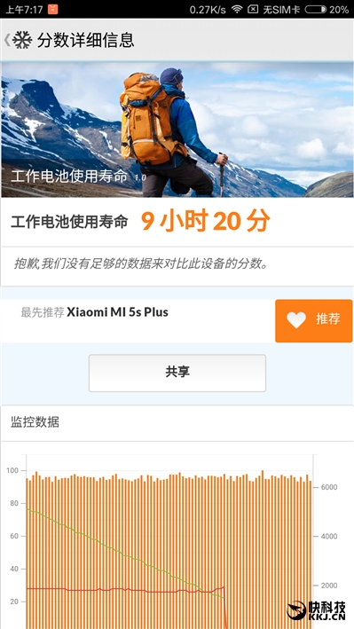 最不一樣的旗艦！小米5S Plus深度評測