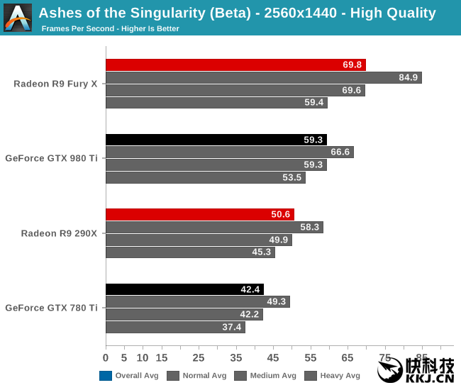 《奇点灰烬》Beta2 DX12性能完全测试：AMD翻身虐N卡