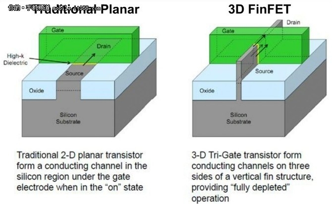 全金属变形设计惊艳全场 LG G5评测