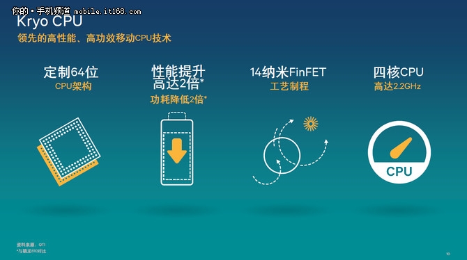 全金属变形设计惊艳全场 LG G5评测