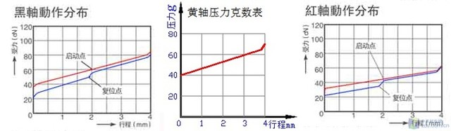 泡沫浮華 國產(chǎn)機械鍵盤軸體開關市場解析 