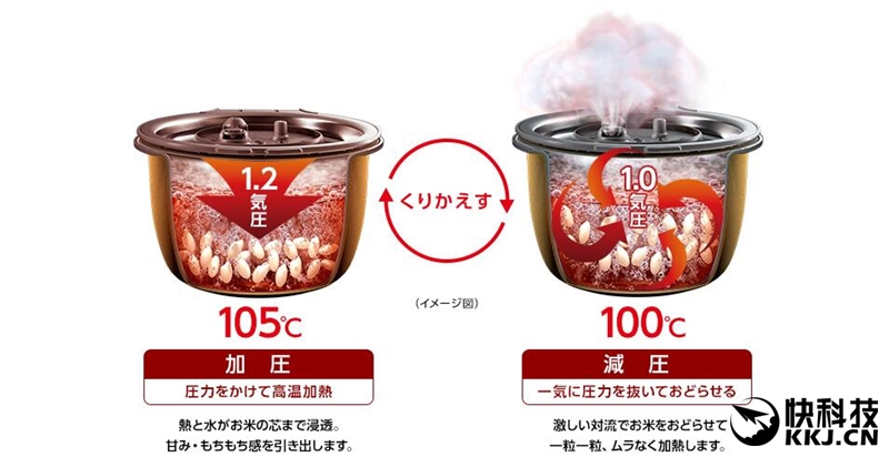 999元小米电饭煲对比评测：秒日本3000元价位