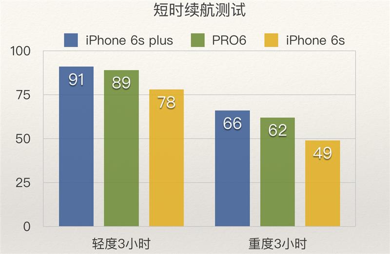 魅族PRO 6 7000字深度評(píng)測(cè)