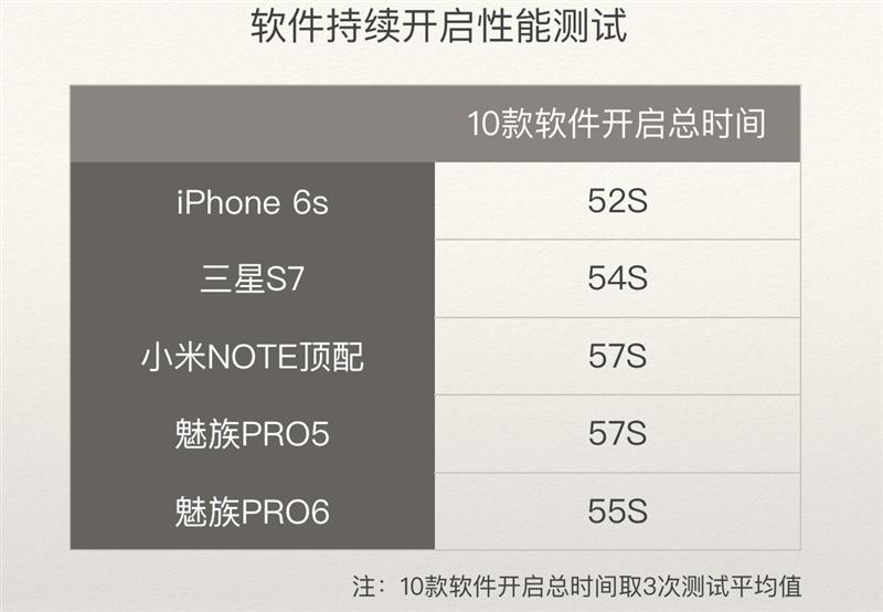 魅族PRO 6 7000字深度評(píng)測(cè)