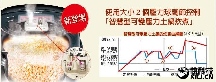 999元小米电饭煲对比评测：秒日本3000元价位