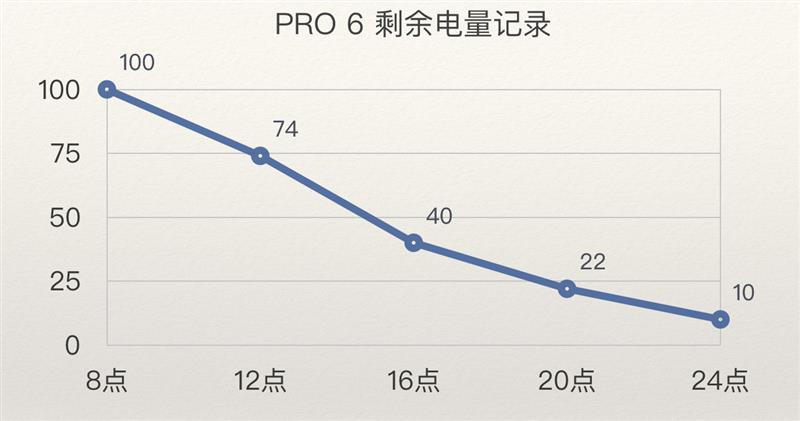 魅族PRO 6 7000字深度評(píng)測(cè)