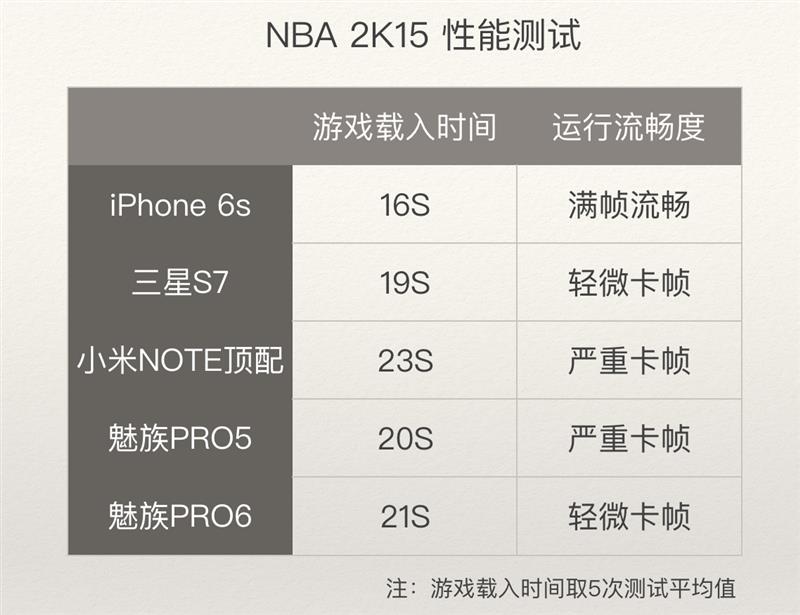 魅族PRO 6 7000字深度評(píng)測(cè)