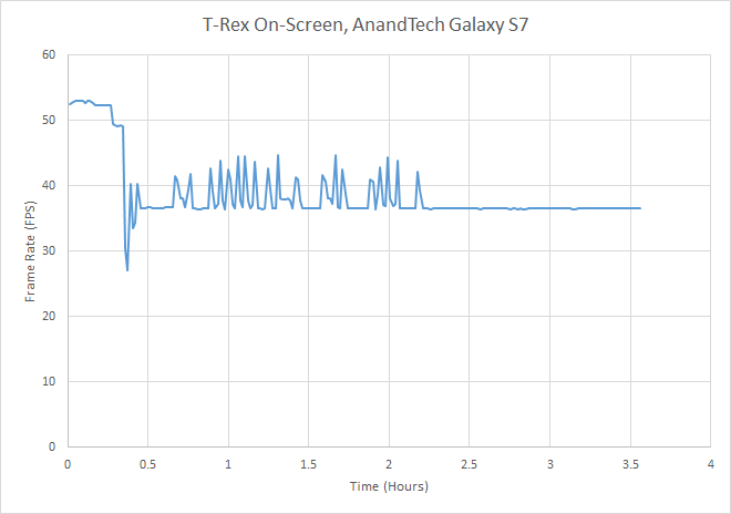 HTC 10电池续航大战S7：One M9默默哭晕！