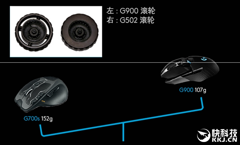 次世代超爽神鼠！罗技无线双模旗舰鼠标G900评测