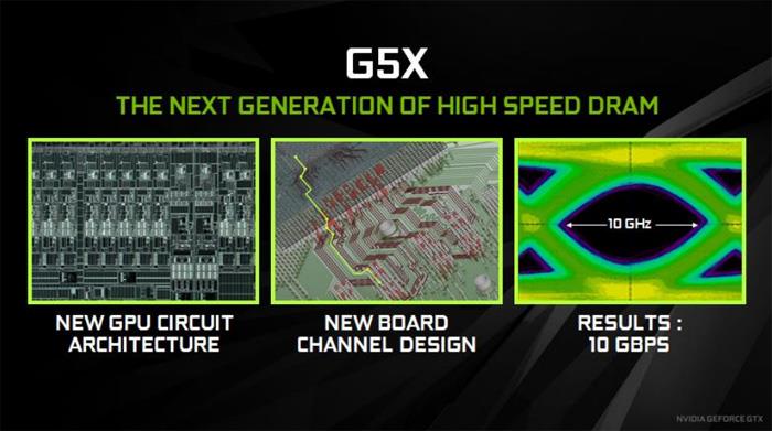 十全十美！NVIDIA GTX 1080顯卡完全評測