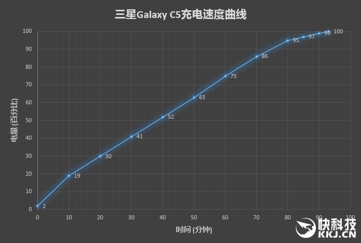 2199元真誠中國特供！三星Galaxy C5深度評測