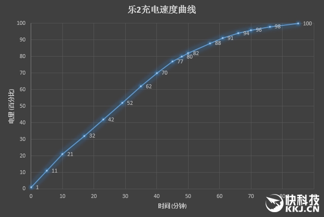 2199元真誠中國特供！三星Galaxy C5深度評測