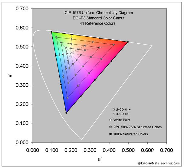 屏幕表現極佳,三星note8屏幕評測 pm0.jpg