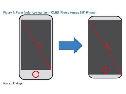 IPhone8设计细节再爆料采用OLED屏+双摄镜头