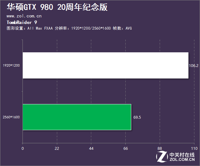 如此才叫真敗家 華碩GTX980紀(jì)念版評測 