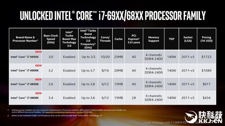 1.1万元值不值？Intel Broadwell-E性能实测：十核心霸气