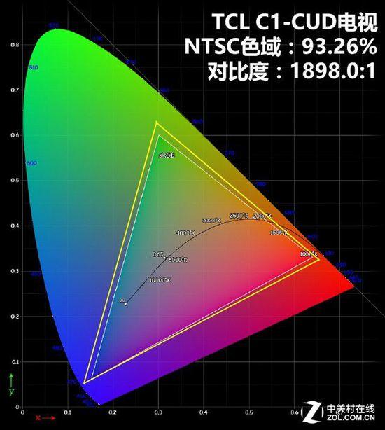 看球神器 TCL曲面C1电视评测怎么样质量好不