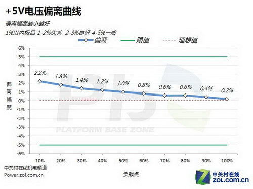 華而不實？揭秘延長線對電源效能影響 