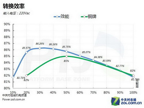 華而不實？揭秘延長線對電源效能影響 