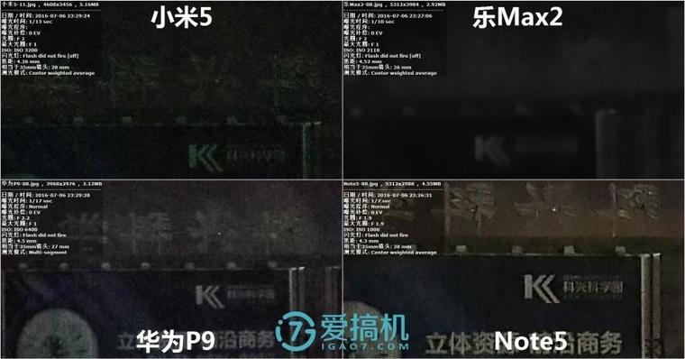樂Max2/華為P9/小米5/Note5拍照橫評：差距真大！