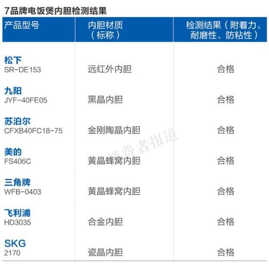 國產電飯煲一定比日本的差嗎？7品牌電飯煲評測
