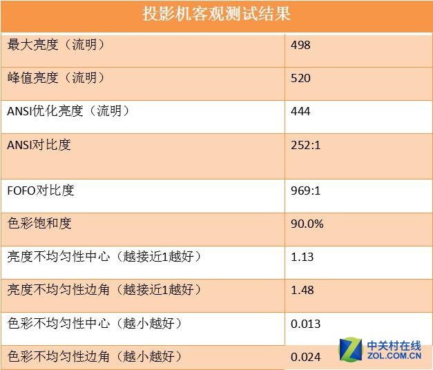 開啟星球大戰 極米Z4極光智能影院首測 