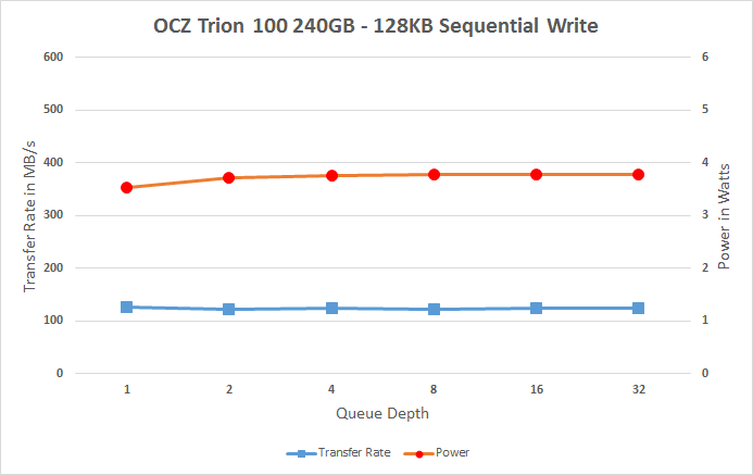 东芝打造 OCZ首款TLC SSD实测：慢的吐血！