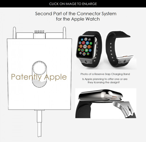 還記得AppleWatch隱藏的接口嗎？