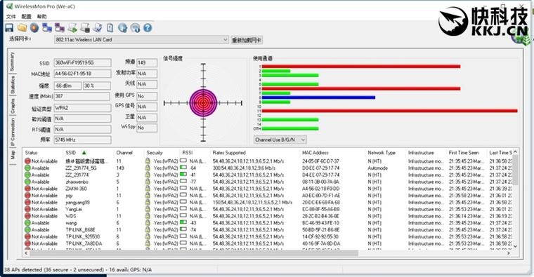 139元超值！360安全路由5G評測