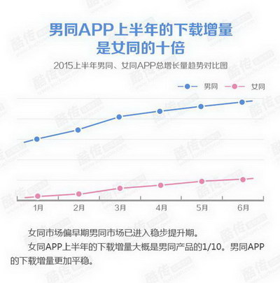 同志网站 同性恋APP 同志社交应用