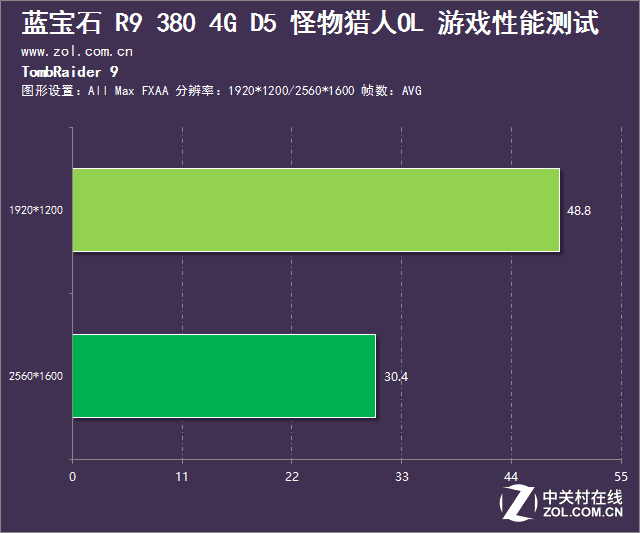 莫狩常规 蓝宝石R9 380怪物猎人OL评测 