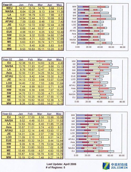 精打细印 三星4621NS激光一体机评测