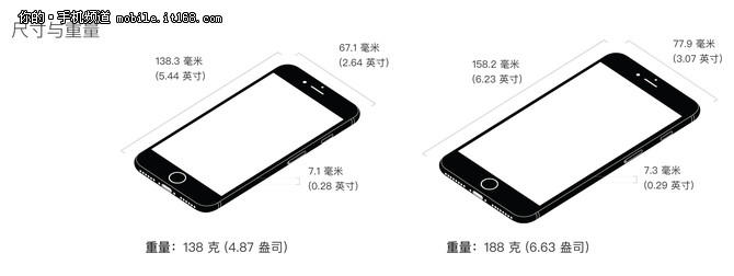 iPhone 7評測