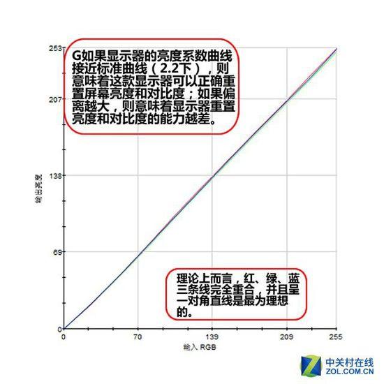 sRGB色域100% 34吋曲面屏K3416UC评测