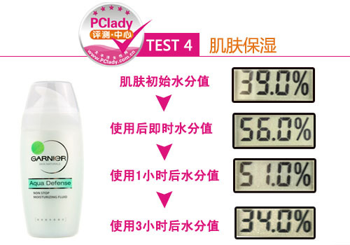卡尼爾水潤凝護全天候保濕乳液評測