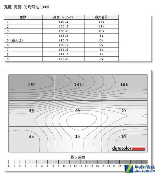 sRGB色域100% 34吋曲面屏K3416UC評測
