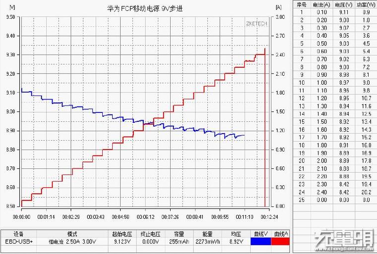 華為的第一次快充！1萬毫安電源拆解、實(shí)測