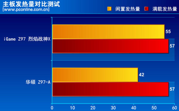高端定制玩家神器 七彩虹烈焰戰(zhàn)神X評測