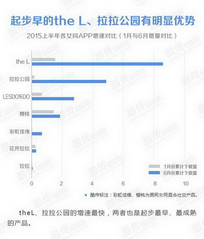 同志网站 同性恋APP 同志社交应用