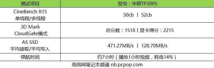 11英寸娛樂(lè)最佳 華碩FP200S翻轉(zhuǎn)觸控本簡(jiǎn)測(cè) 