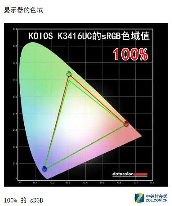 sRGB色域100% 34吋曲面屏K3416UC评测