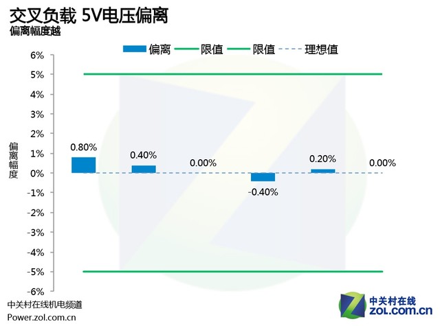 數控無風扇 安耐美Digifanless550W首測 