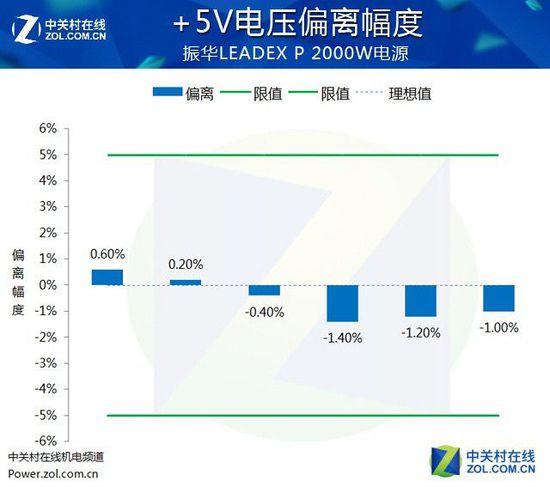 輕松四路泰坦 振華2000W白金電源評測