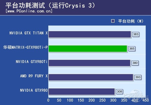 华硕MATRIX-GTX980Ti-P评测