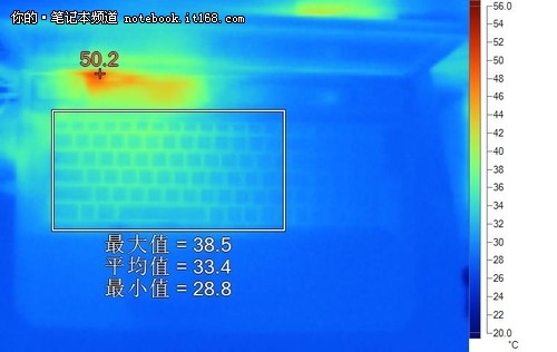 整機發熱量控制出色