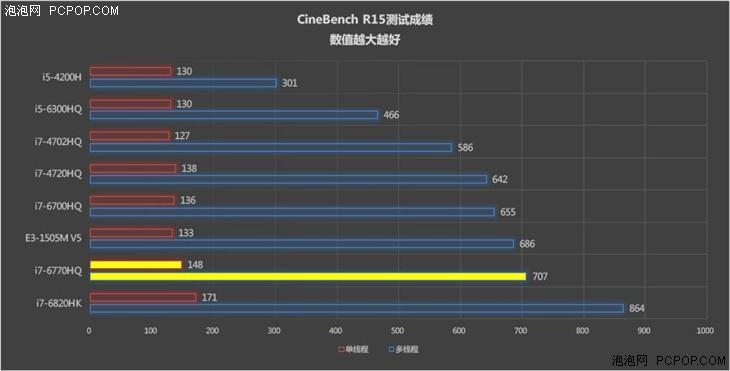 4898元！Intel i7--6770HQ骷髏峽谷迷你機評測：性能巔峰